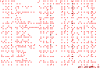 Ascii Chart